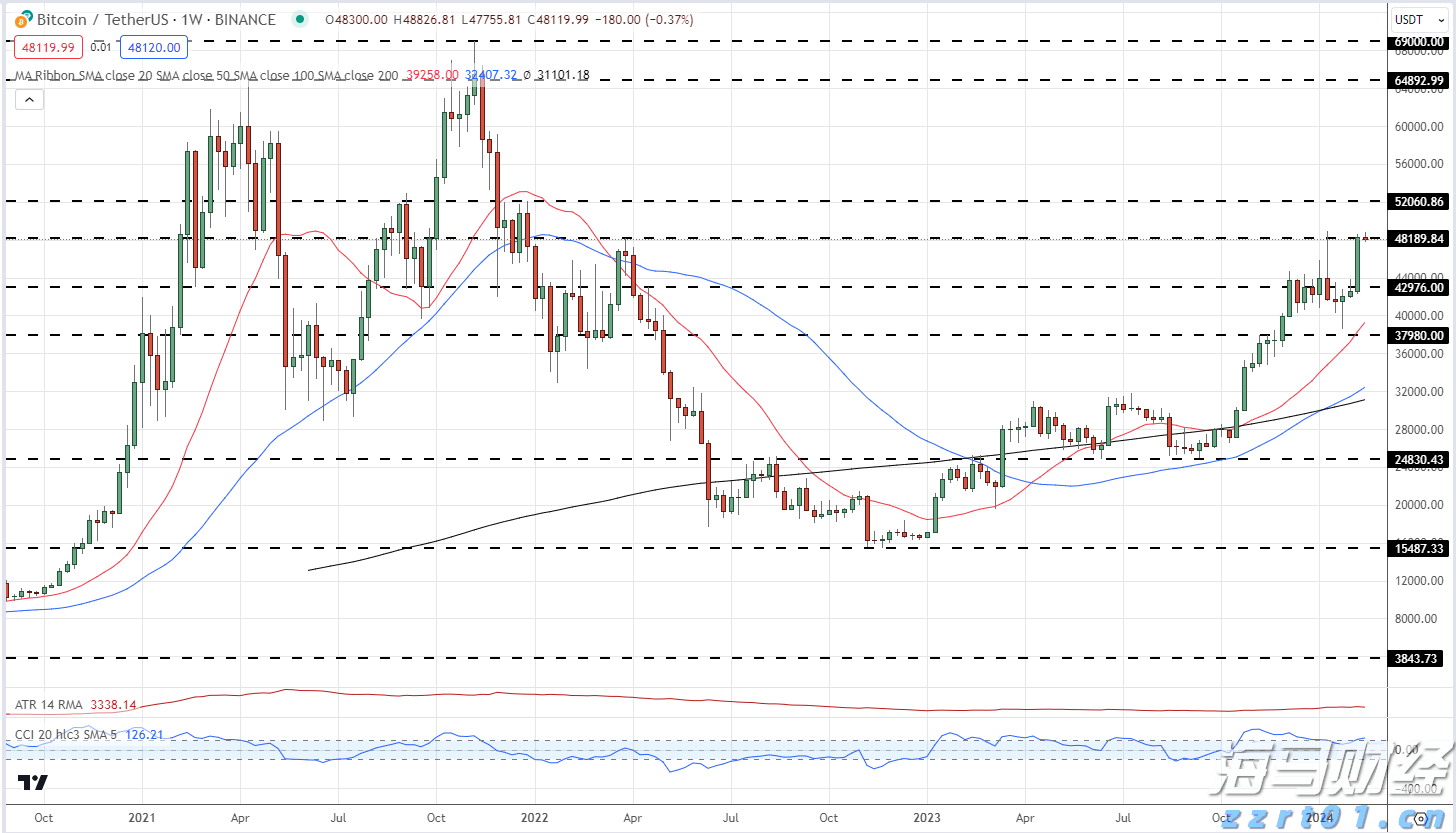本周末港珠澳大桥将迎通关高峰 天气多变需谨慎驾驶