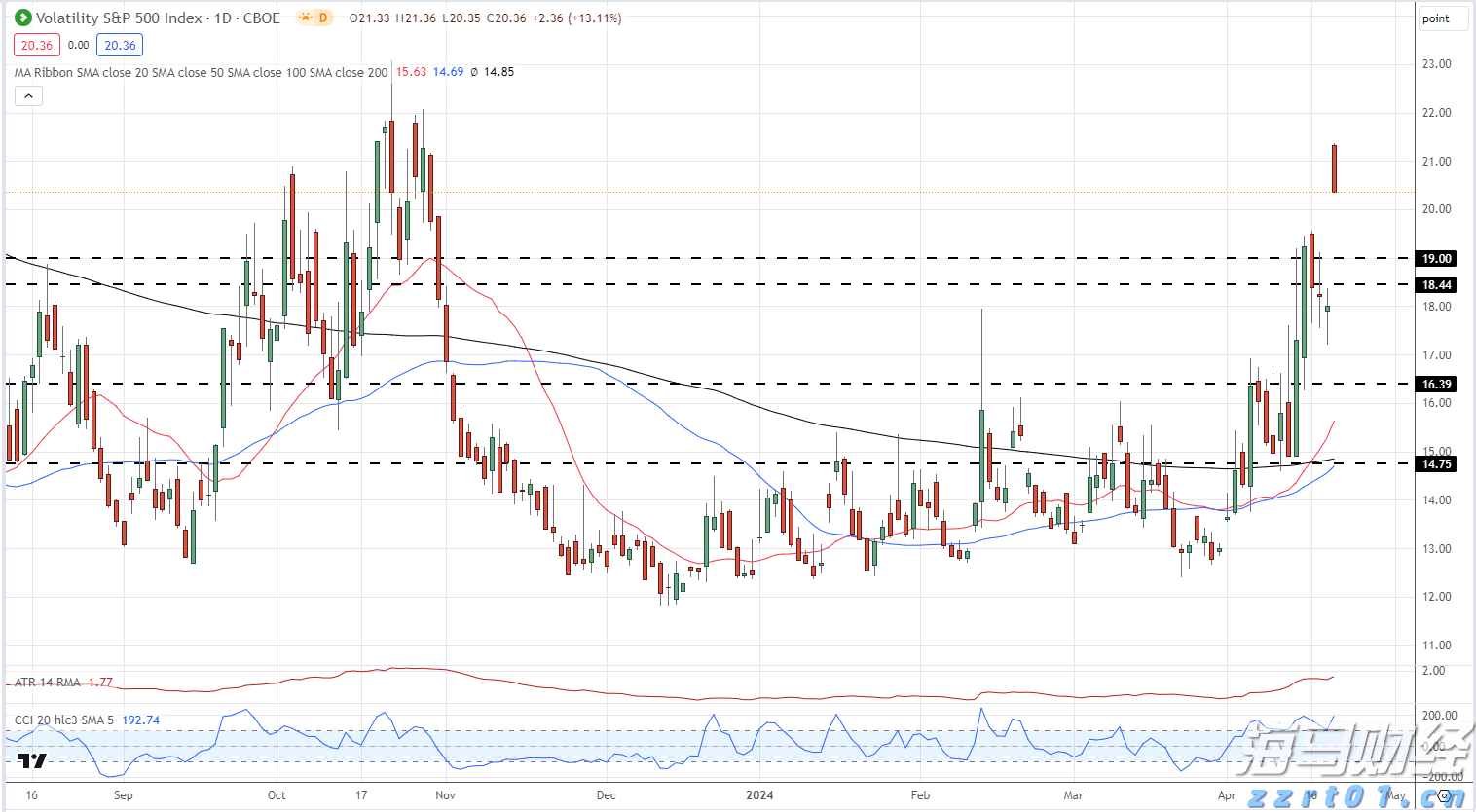 受台风“米娜”影响，我市部分中小河流将有明显涨水过程